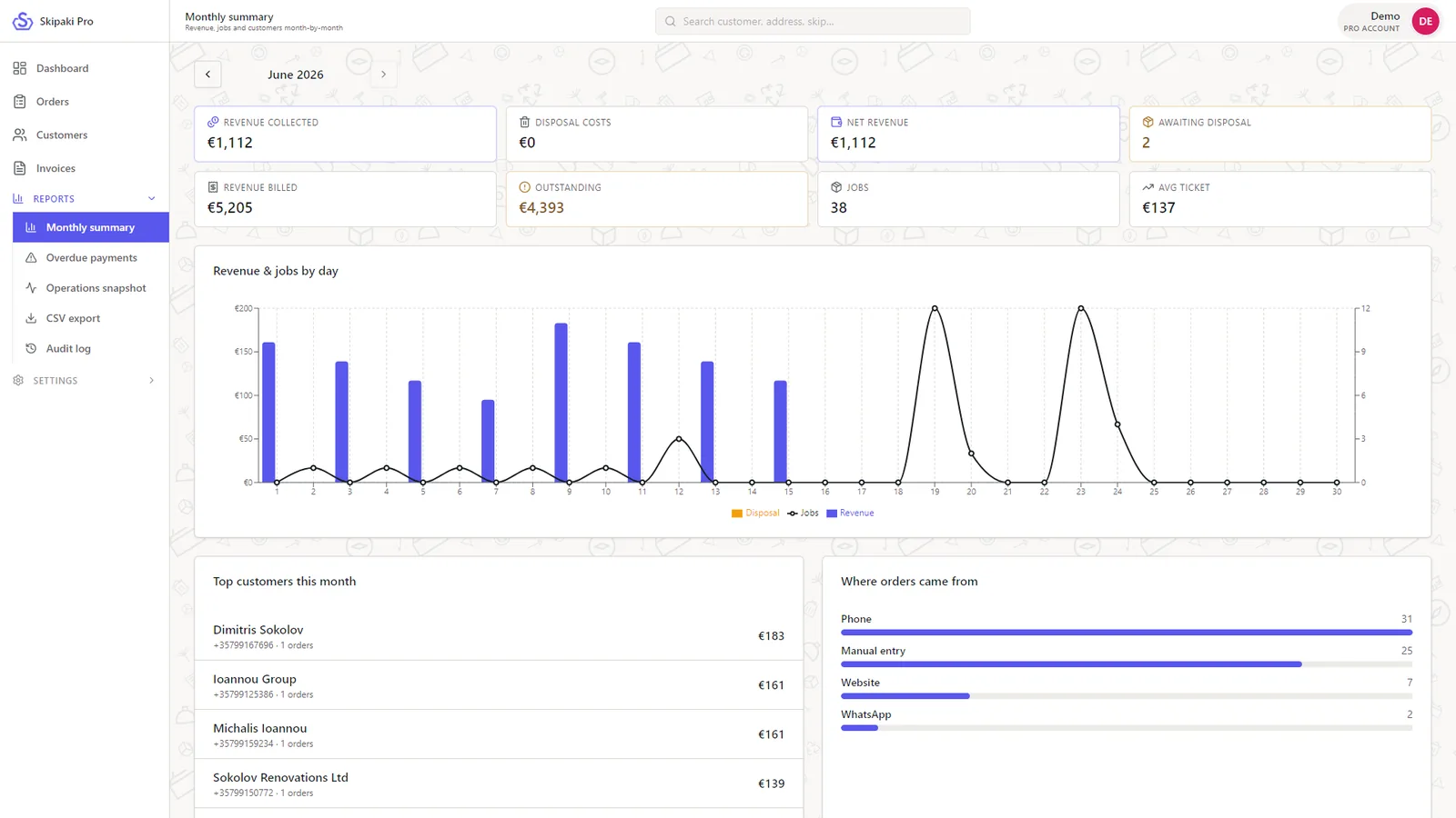 Skipaki Pro: Monthly reports